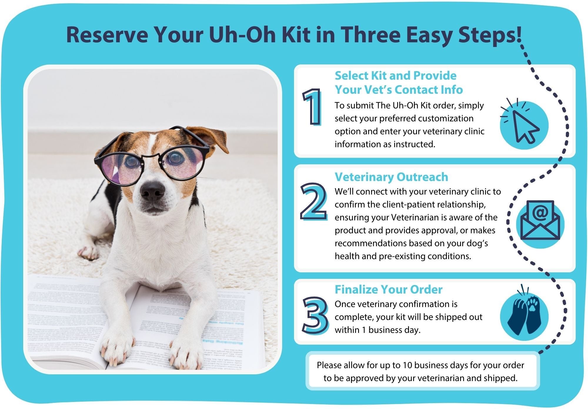 Your order of The Uh-Oh Kit will process within 10 days, as we receive your veterinarian's feedback on the product and recommendations for your canine.