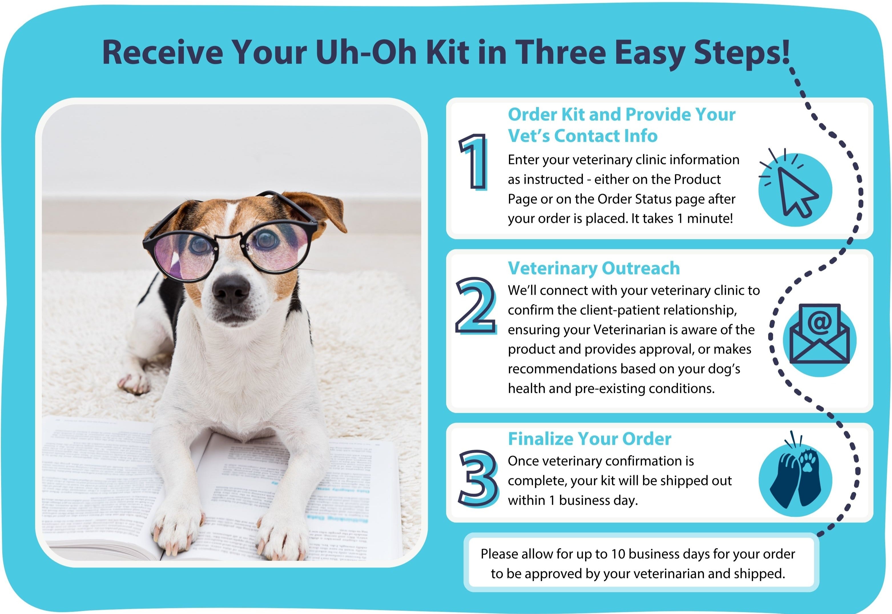 Your order of The Uh-Oh Kit will process within 10 days, as we receive your veterinarian's feedback on the product and recommendations for your canine.