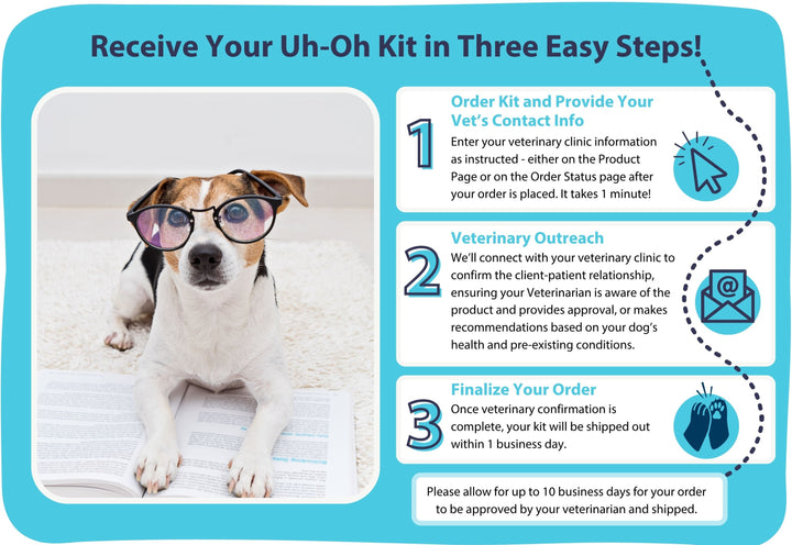 Your order of The Uh-Oh Kit will process within 10 days, as we receive your veterinarian's feedback on the product and recommendations for your canine.